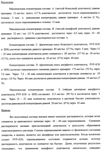 Композиции для лечения неопластических заболеваний (патент 2488384)