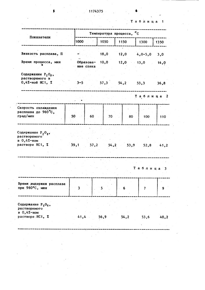 Способ получения конденсированных фосфатов (патент 1174375)