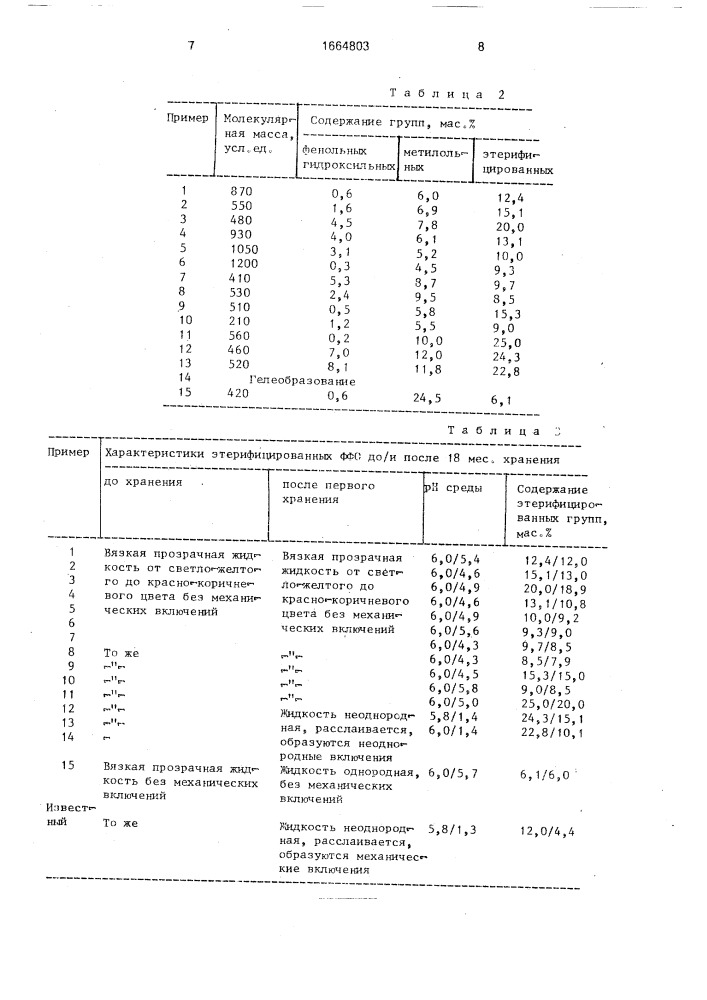 Способ получения этерифицированных фенолформальдегидных олигомеров (патент 1664803)