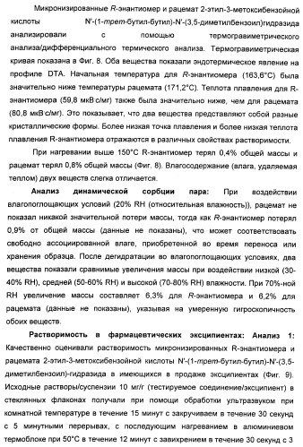 Хиральные диацилгидразиновые лиганды для модуляции экспрессии экзогенных генов с помощью экдизон-рецепторного комплекса (патент 2490253)