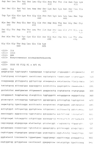 Pscaxcd3, cd19xcd3, c-metxcd3, эндосиалинxcd3, epcamxcd3, igf-1rxcd3 или fap-альфаxcd3 биспецифическое одноцепочечное антитело с межвидовой специфичностью (патент 2547600)