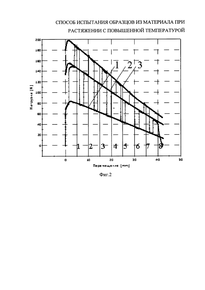 Способ испытания образцов из материала при растяжении с повышенной температурой (патент 2644452)
