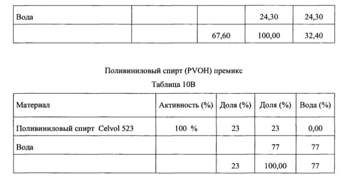 Материал в виде полотна и способ его изготовления (патент 2553294)