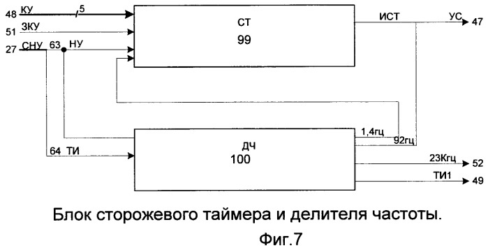 Отказоустойчивая вычислительная система с аппаратно-программной реализацией функций отказоустойчивости и динамической реконфигурации (патент 2455681)