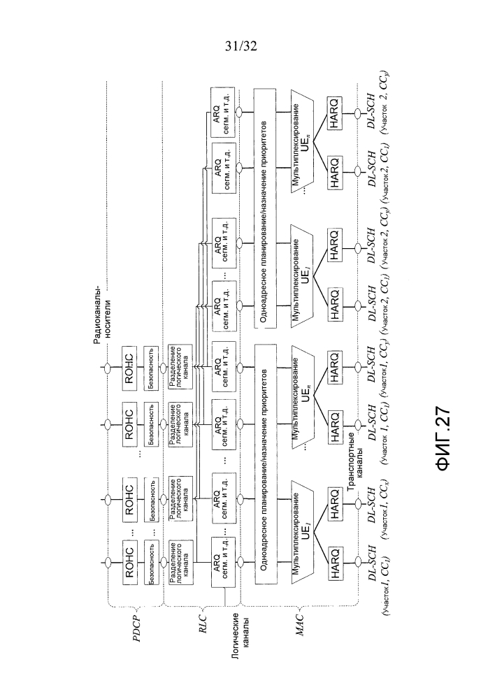 Работа с множеством планировщиков в беспроводной системе (патент 2603626)