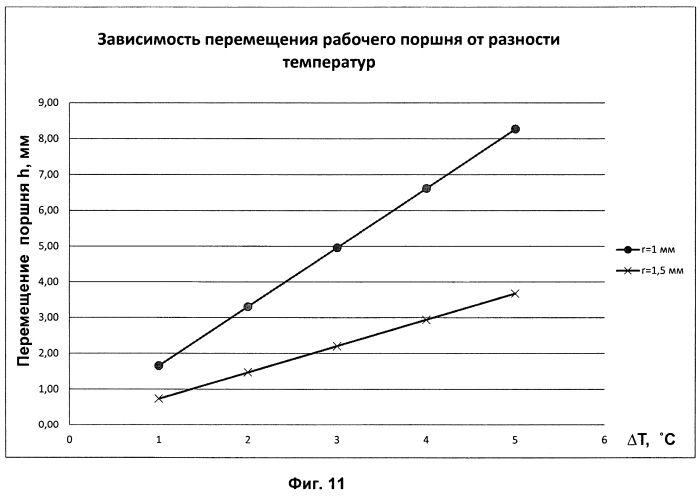 Устройство и способ теплового автоматического завода часов и часового механизма (патент 2551258)