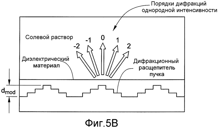 Одноволоконный многоточечный лазерный зонд для офтальмологической эндоиллюминации (патент 2560902)