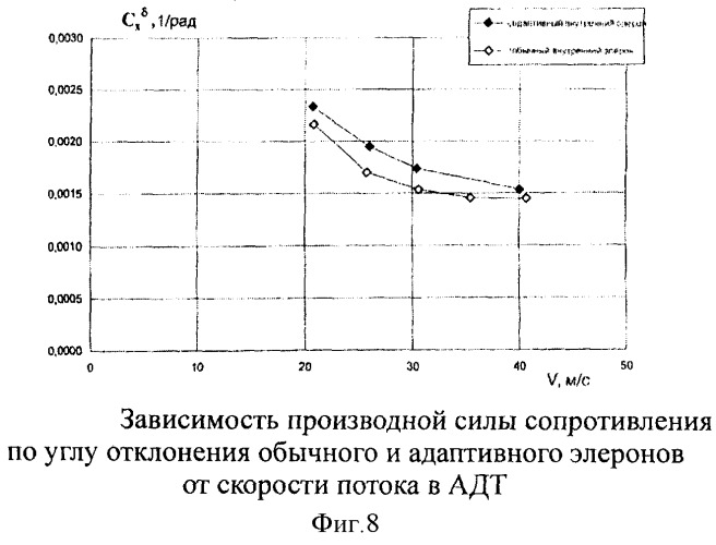 Упругодеформируемая панель адаптивной несущей поверхности (патент 2299833)