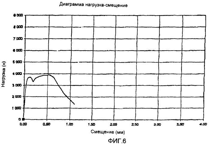 Строительный элемент и способ армирования строительной конструкции (патент 2412128)