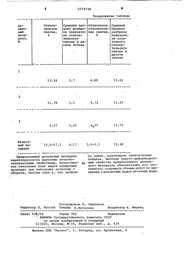 Декельный материал (патент 1074738)