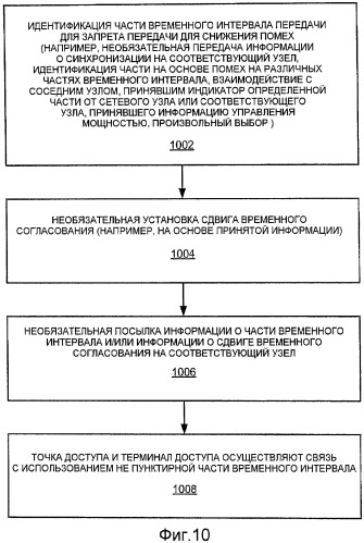 Регулирование помех с использованием чередований запросов harq (патент 2453077)