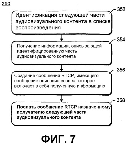 Внедрение сообщения описания сеанса в сообщение протокола управления передачей в реальном масштабе времени (rtcp) (патент 2372647)
