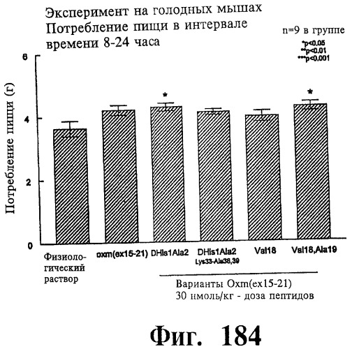 Соединения оксинтомодулина (варианты), фармацевтическая композиция на их основе, способы лечения и профилактики ожирения и сопутствующих заболеваний (варианты) и лекарственное средство (варианты) (патент 2485135)