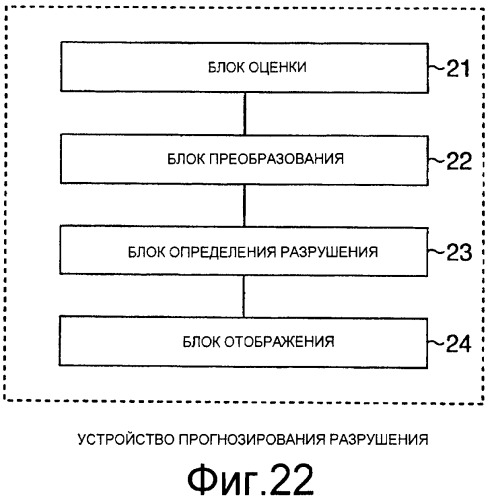 Способ прогнозирования разрушения (патент 2402010)