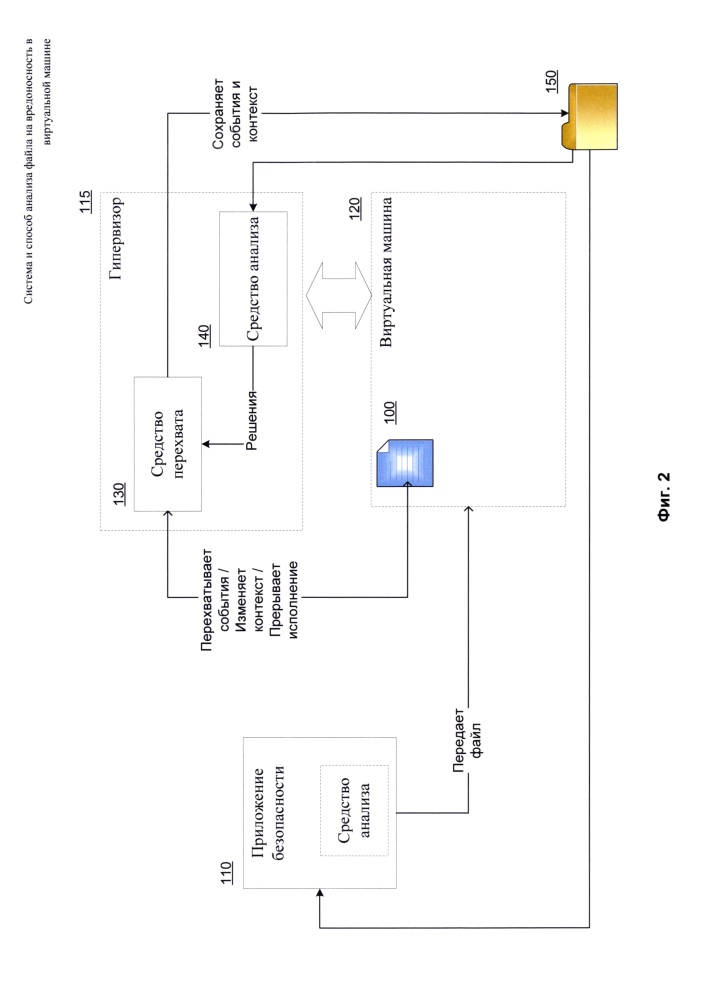 Система и способ анализа файла на вредоносность в виртуальной машине (патент 2665911)