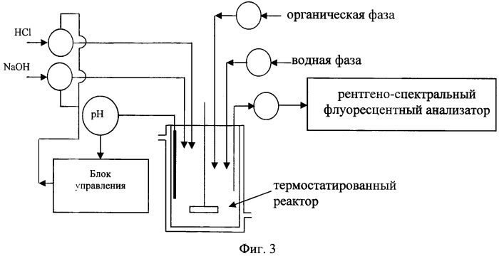 Способ извлечения редкоземельных металлов из водных растворов (патент 2484163)