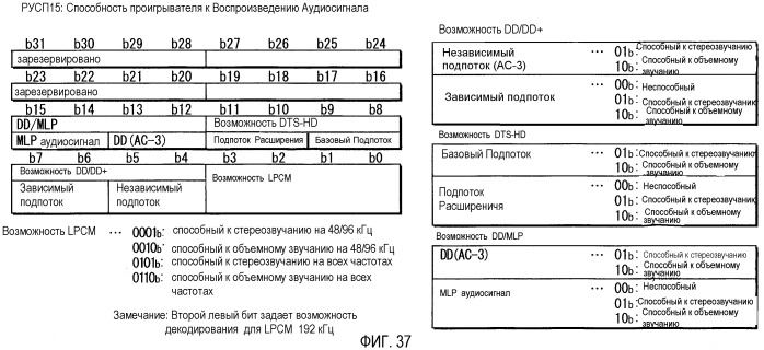 Носитель записи, устройство воспроизведения и способы записи и воспроизведения (патент 2393556)
