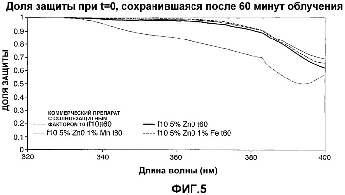 Солнцезащитные фильтры (патент 2359657)