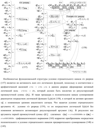 Функциональная входная структура сумматора с процедурой логического дифференцирования d/dn первой промежуточной суммы минимизированных аргументов слагаемых &#177;[ni]f(+/-)min и &#177;[mi]f(+/-)min (варианты русской логики) (патент 2427028)