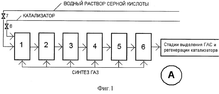 Способ управления процессом получения гидроксиламинсульфата (патент 2305657)