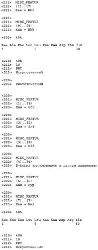 Новые агонисты npr-b (патент 2557290)