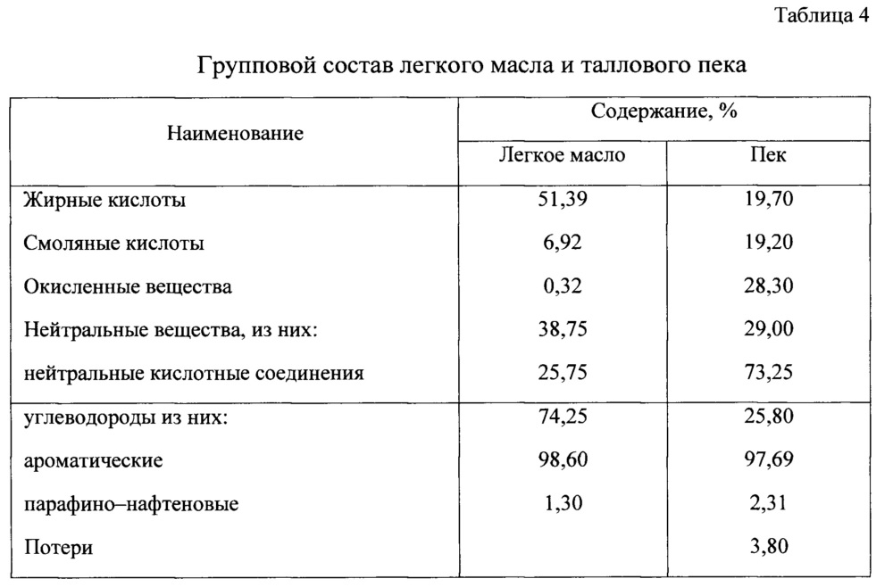 Модифицированная фенолоформальдегидная смола для производства древесных клеёных материалов и способ изготовления модификатора (патент 2645132)