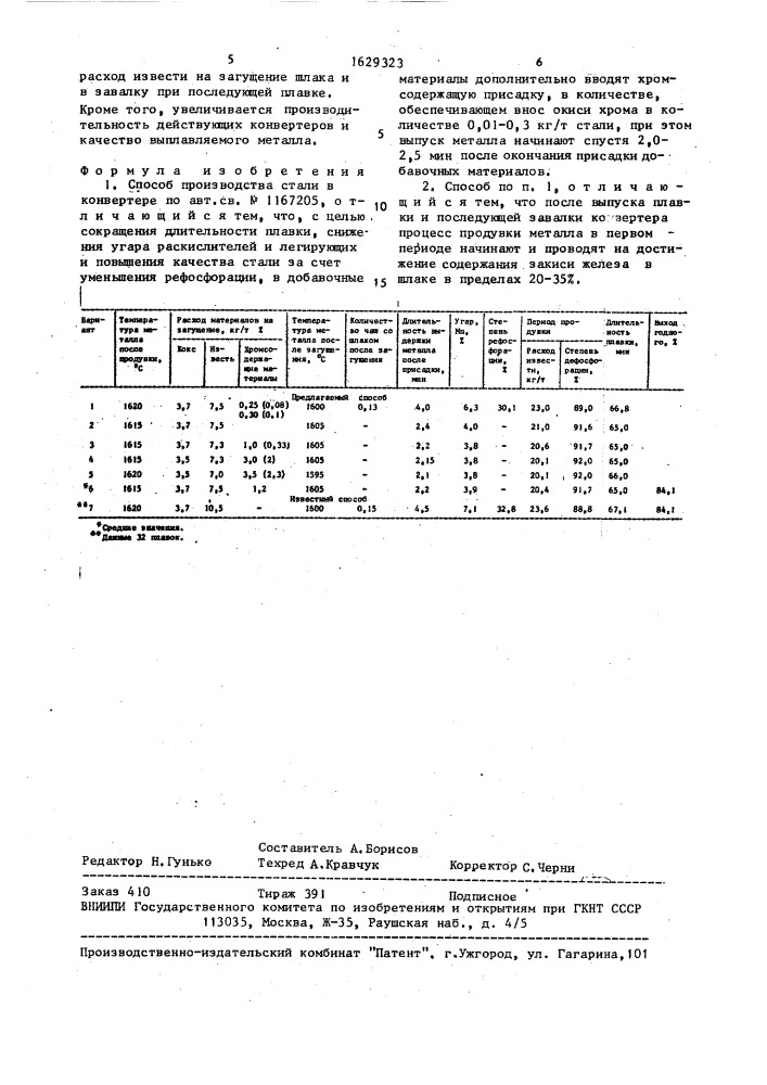 Способ производства стали в конвертере (патент 1629323)