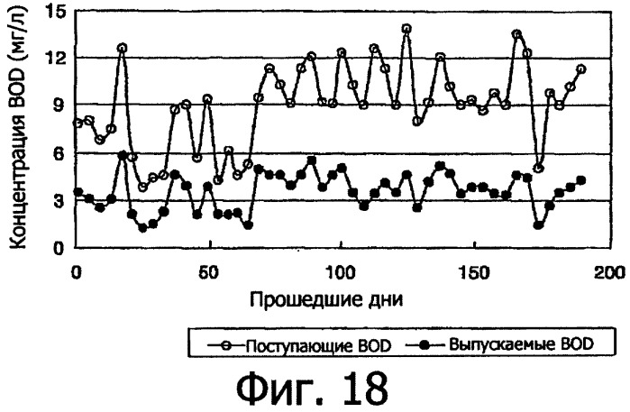 Устройство для тонкого фильтрования (патент 2337744)