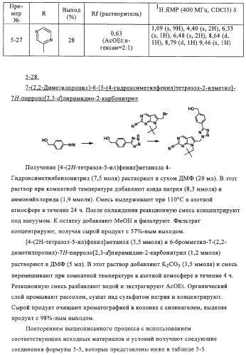 Пирролопиримидины, обладающие свойствами ингибитора катепсина к, и способ их получения (варианты) (патент 2331644)