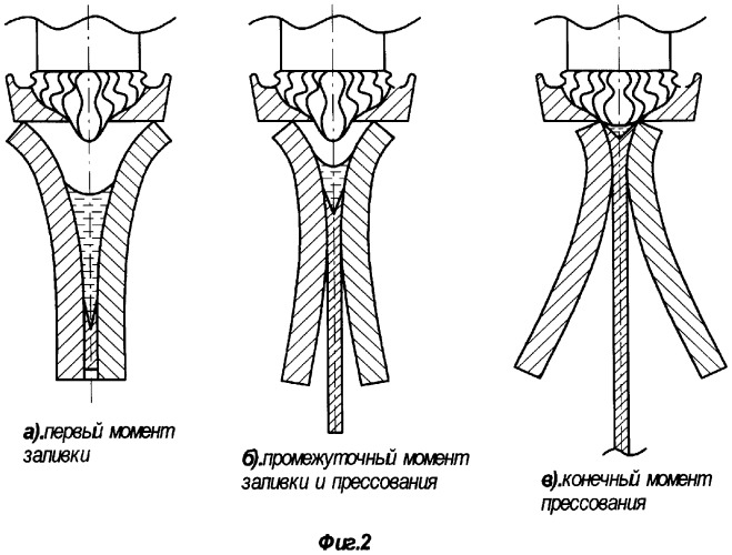 Способ и устройство литья с горячей обработкой металла давлением - &quot;секторное прессование&quot; (патент 2323791)