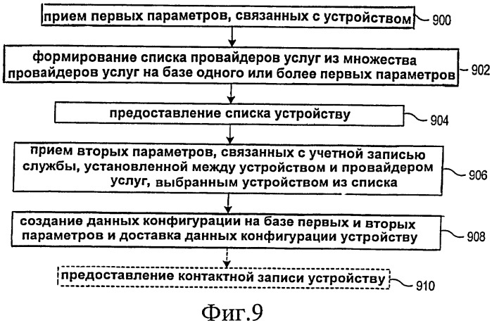 Устройство и способ для создания учетных записей служб и конфигурирования устройств (патент 2426252)
