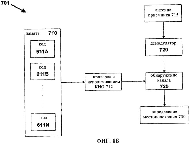 Распределительные коды спутниковой навигационной системы (патент 2416101)