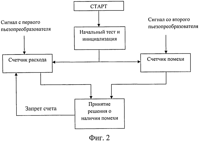 Счетчик газа (патент 2488780)