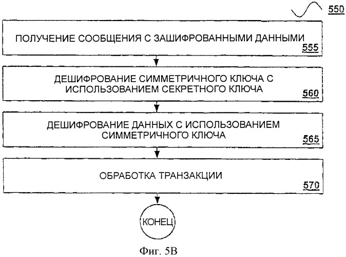 Защищенная виртуальная сеть в игровой среде (патент 2359330)