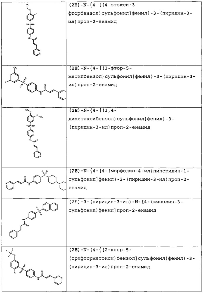 Новые соединения и композиции для ингибирования nampt (патент 2616612)