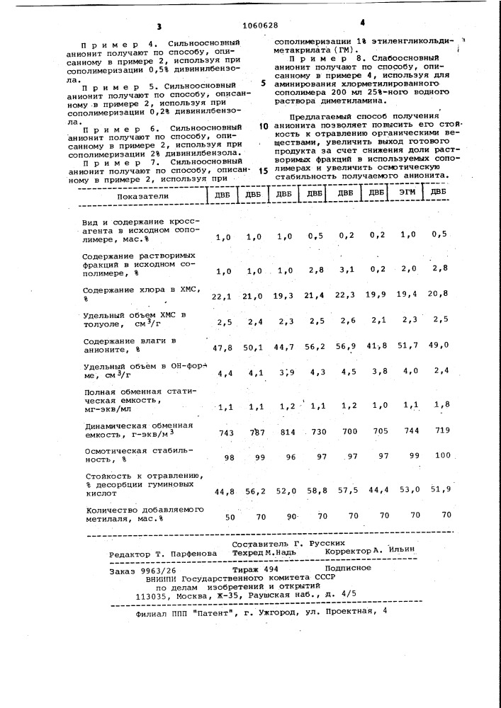 Способ получения анионита (патент 1060628)