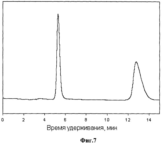 Сорбент для хроматографии оптических изомеров и способ его получения (патент 2348455)