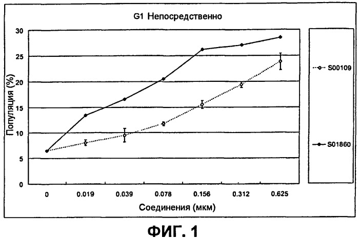 Соединения, обладающие противораковой активностью (патент 2482111)