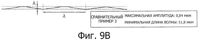 Оптическая пленка и способ ее изготовления, противобликовый поляризатор и устройство отображения (патент 2466437)