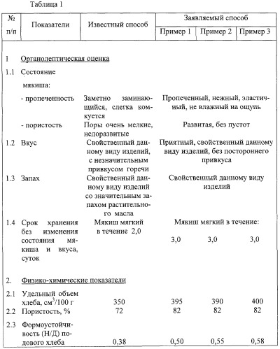 Способ приготовления хлебобулочного изделия (патент 2300887)