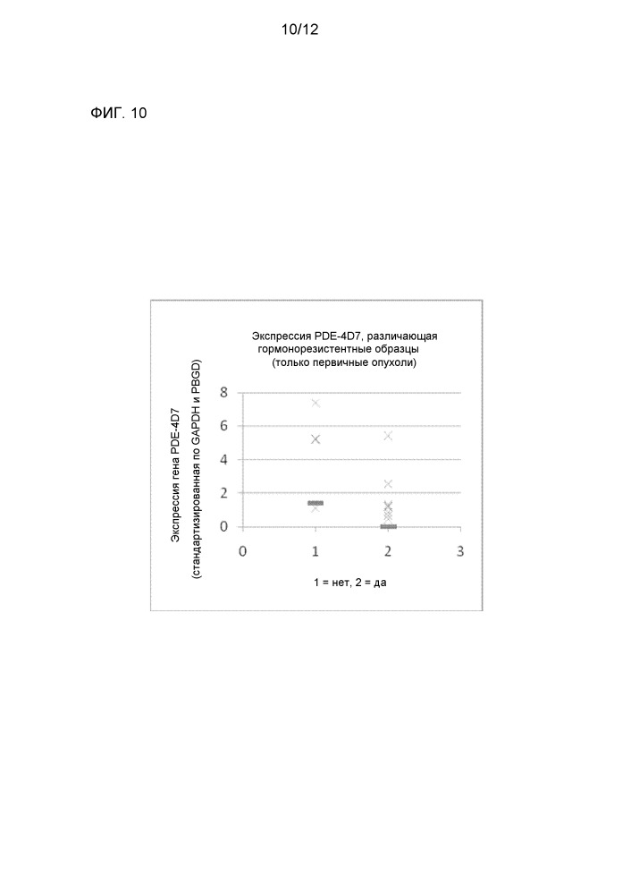 Фосфодиэстераза 4d7 как маркер рака предстательной железы (патент 2651474)