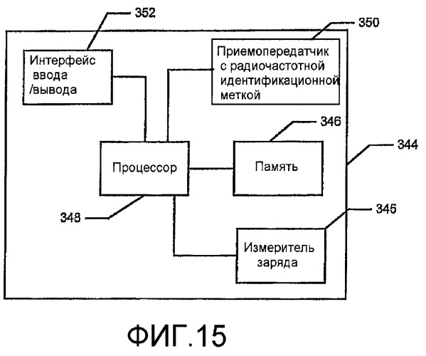 Моторизованный режущий и крепежный инструмент, имеющий схему управления для оптимизации использования батареи (патент 2496433)