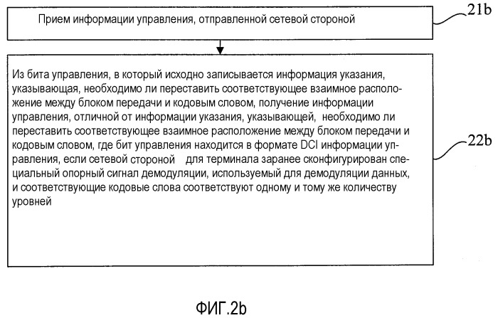 Способ для отправки и приема информации управления, устройство и система связи (патент 2514089)