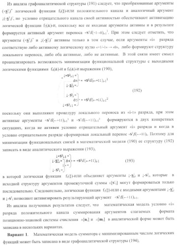 Функциональная структура условно &quot;i&quot; разряда параллельного сумматора троичной системы счисления f(+1,0,-1) в ее позиционно-знаковом формате f(+/-) (патент 2380741)