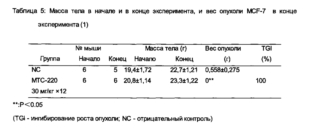 Химический синтез и противоопухолевый и противометастатический эффекты конъюгата двойного действия (патент 2604718)