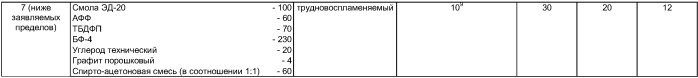 Эпоксидное связующее для армированных пластиков (патент 2412963)