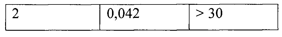 Ингибитор вируса гепатита в (вгв) (патент 2666727)