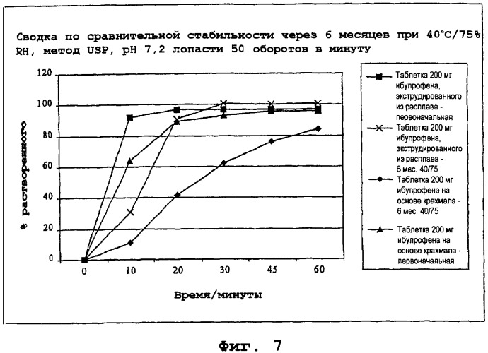 Терапевтические агенты (патент 2301660)