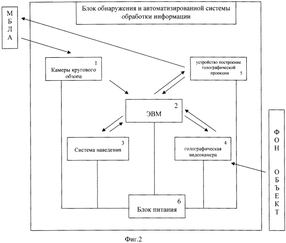 Способ голографической скрытности объектов от малогабаритных беспилотных летательных аппаратов (патент 2571534)