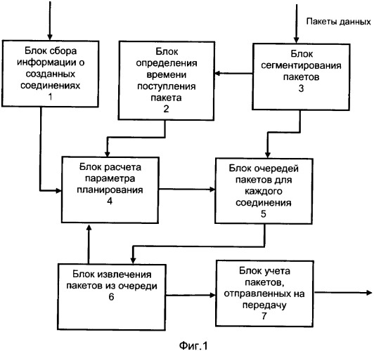 Передача пакетов c. Управления передачей пакетов. Структура пакета данных. Пакетов данных схема. Передача информации пакетами.